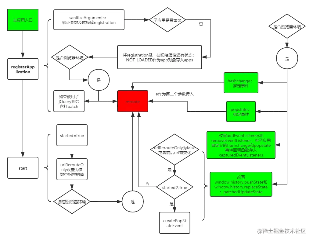 single spa源码解读1.png