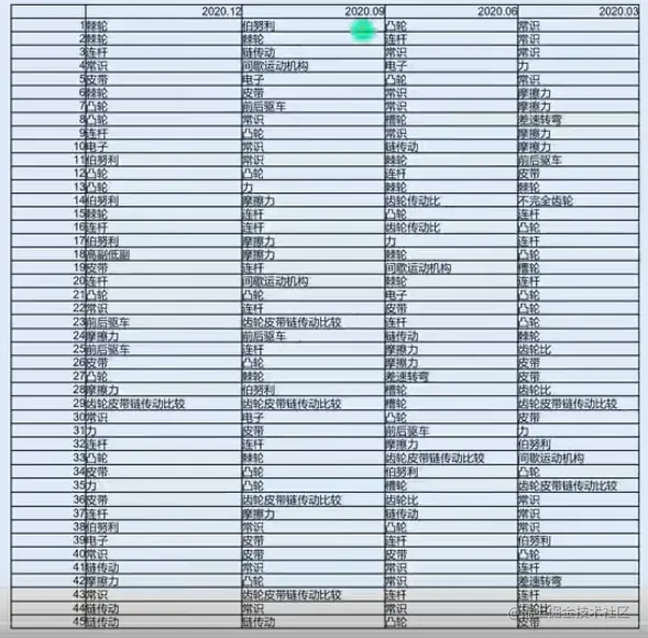 二级考试常见知识点列表
