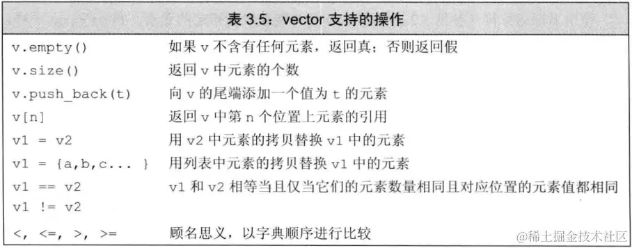 vector-operation.png