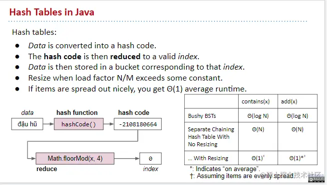 Hash Tables in Java.PNG
