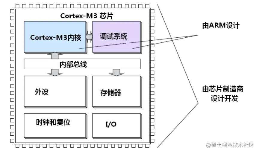 Pasted image 20220610153311.png