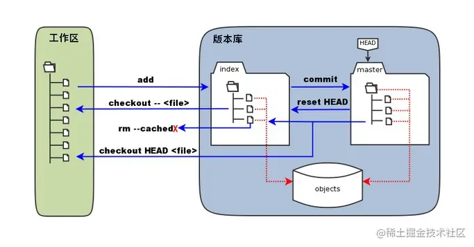 git-02.jpg