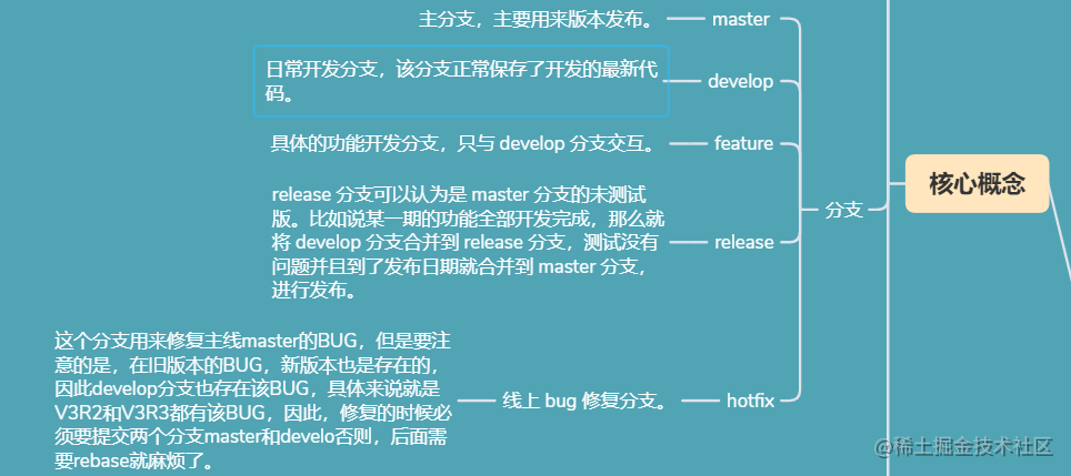 如何利用github进行多人协作开发-一一网
