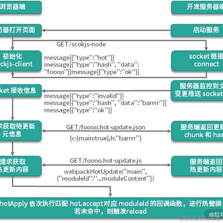 rocky191于2020-11-15 10:43发布的图片