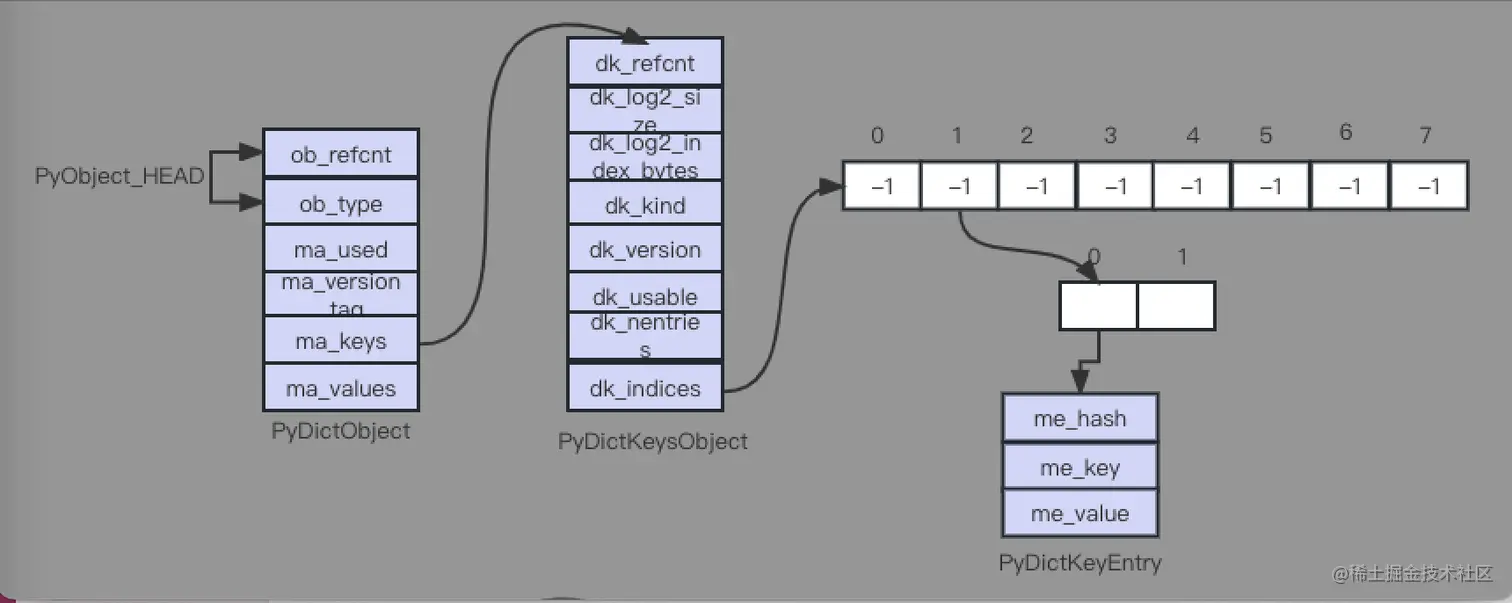 python