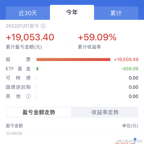 长空无痕于2022-07-19 15:28发布的图片