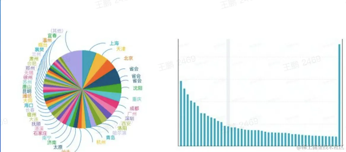 截屏2022-08-20 20.51.03.png