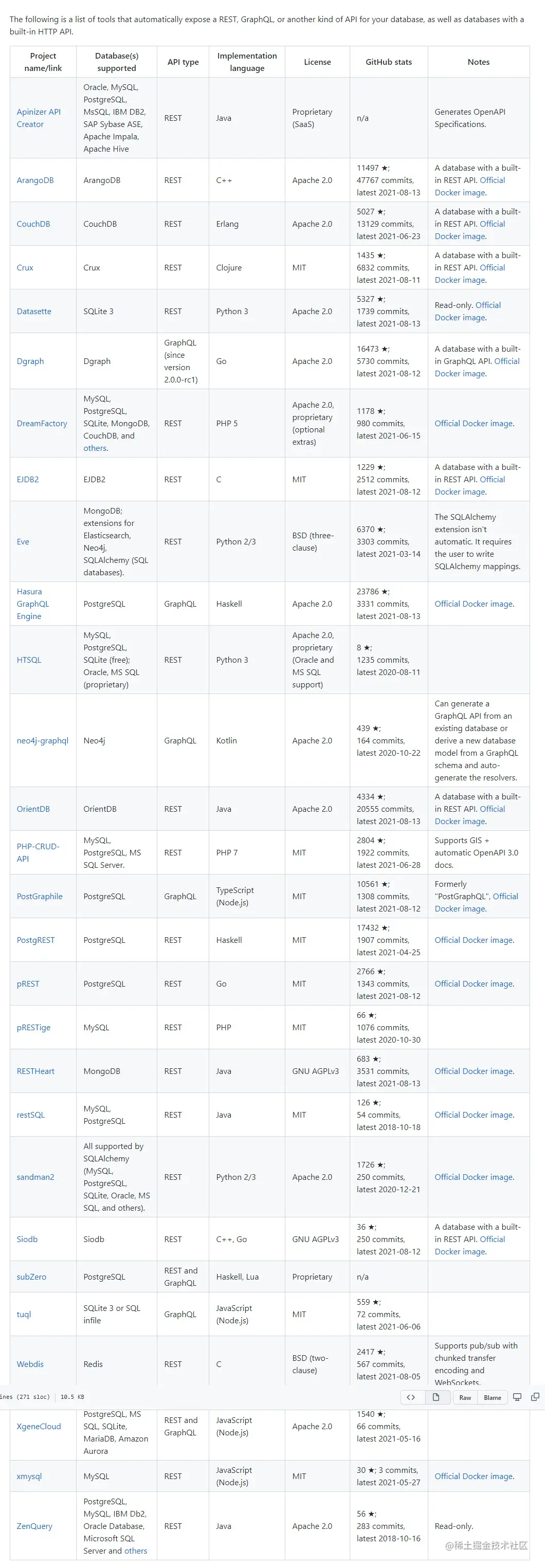 Web capture_30-12-2021_10313_github.com.jpeg