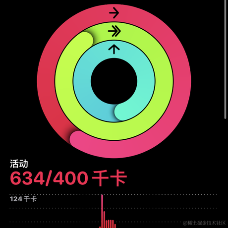 牛马狐狸于2022-12-06 22:44发布的图片