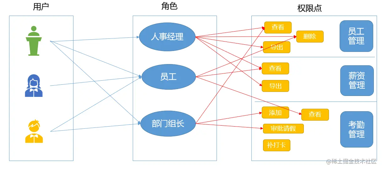 image-20210427155035187.png