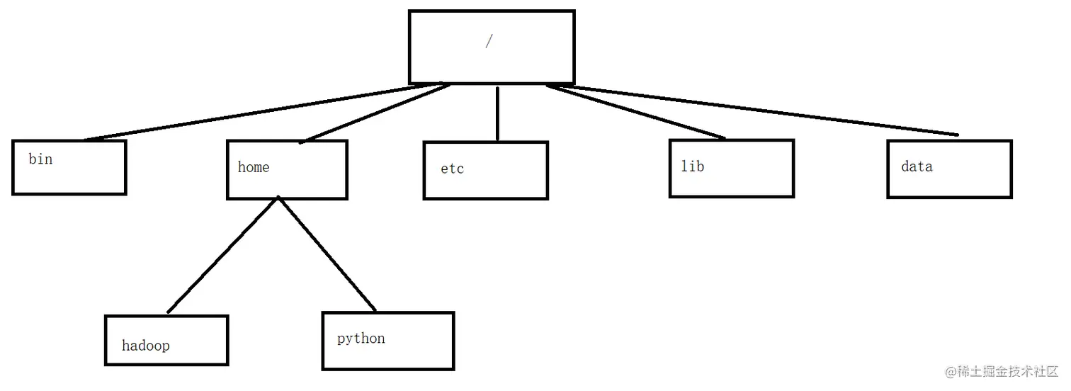 image-20211014103017261.png