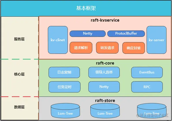 架构.jpg