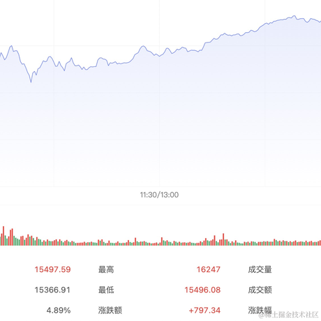 我是一只鱼吖于2023-01-05 17:13发布的图片