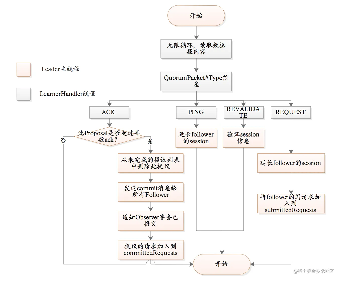 leader广播模式.png