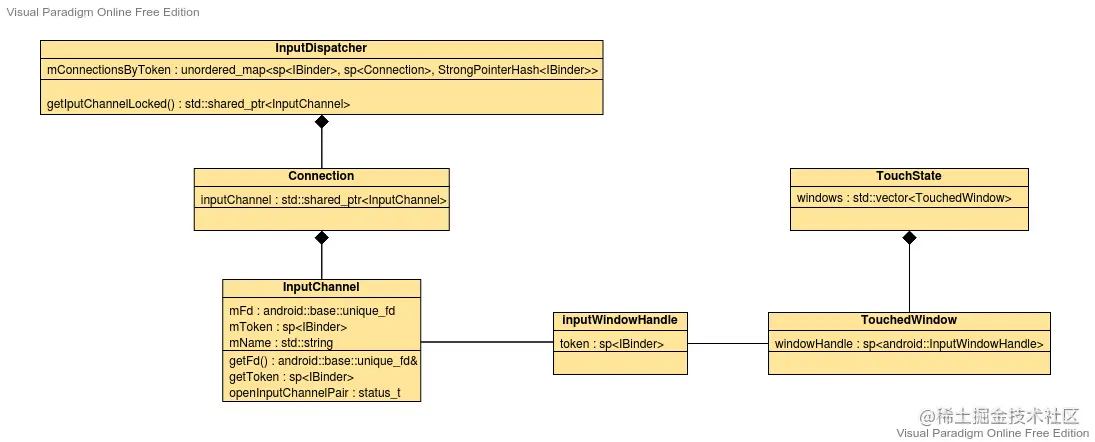 4【Android 12】InputDispatcher分发事件.png