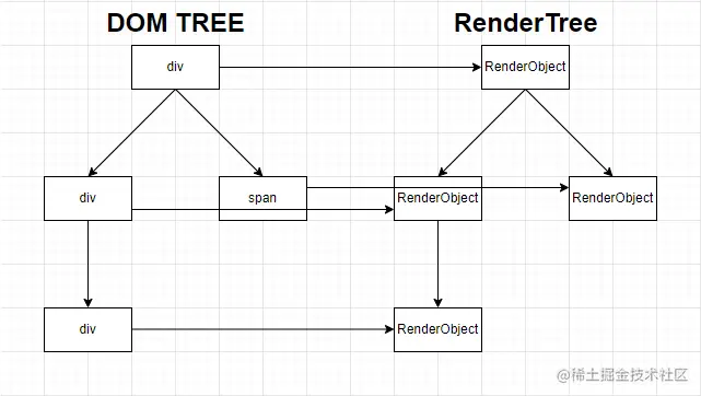 DOMTree-RenderTree.jpg