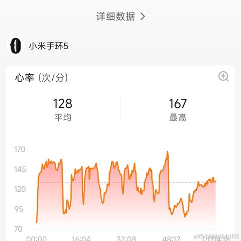 穿裤衩的鲸鱼于2023-08-18 09:30发布的图片