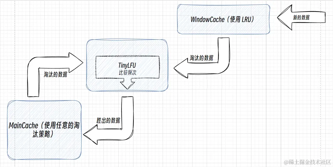 W-TinyLFU.png