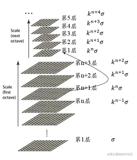 image-20220601163151895.png
