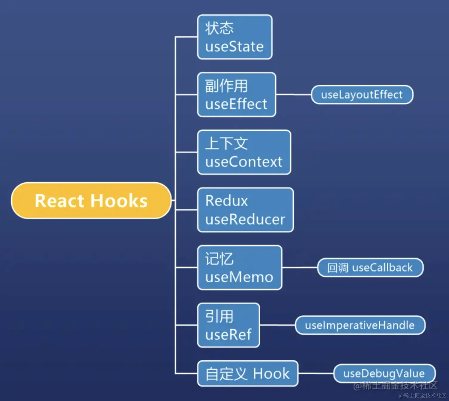 截屏2022-02-22 下午7.49.02.png