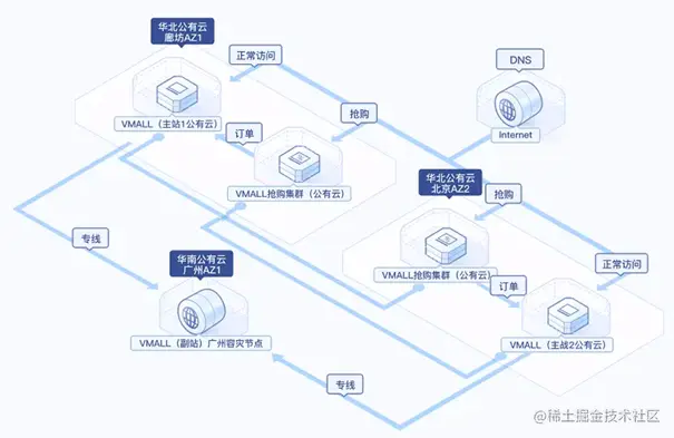 1需求.png