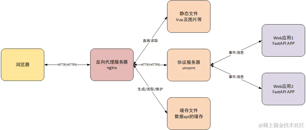 20230504141950126794.png