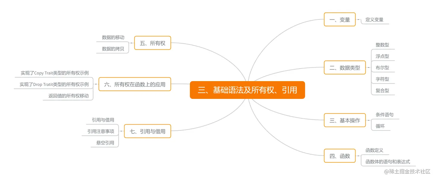 三、基础语法及所有权、引用.png