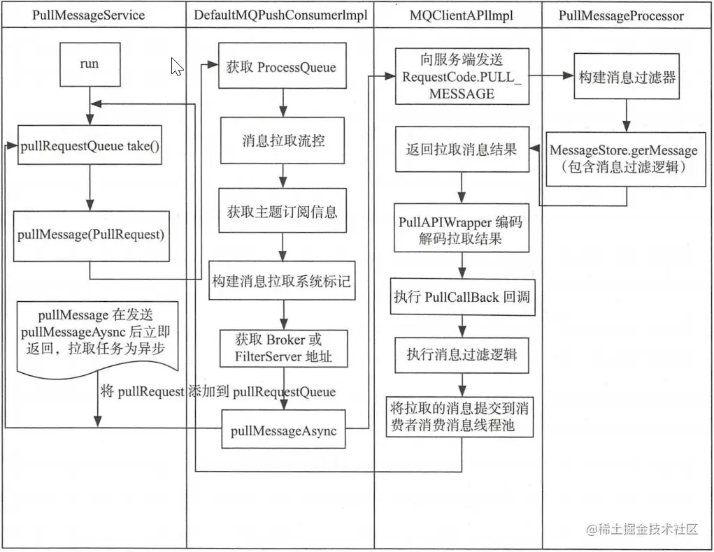 消息拉取流程总结.png
