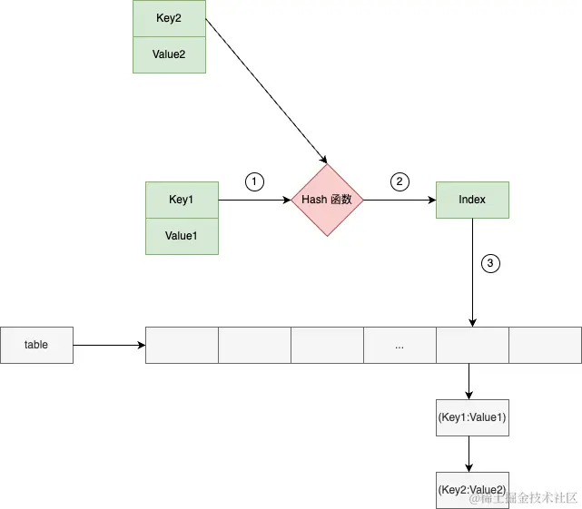 dict_2.png