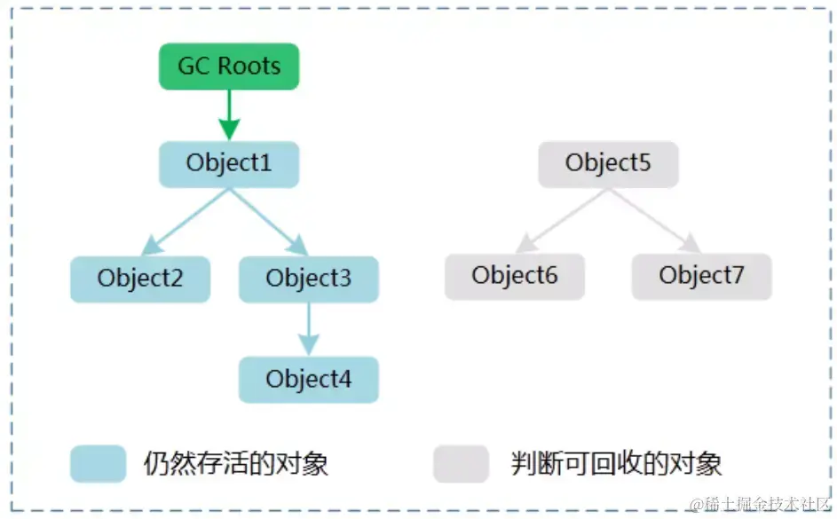 可达性分析算法.webp