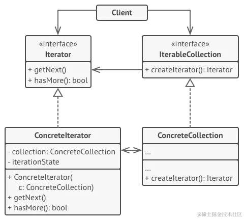 iterator.png