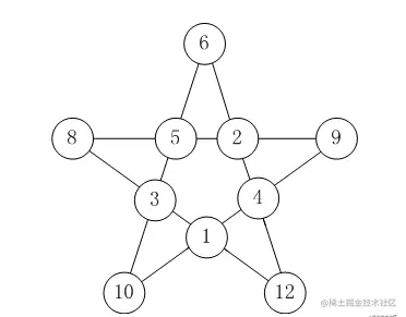 经典算法：dfs暴搜，剪枝｜8月更文挑战
