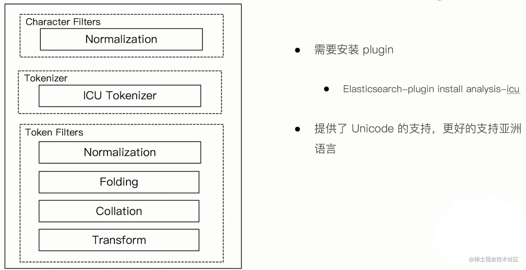 12、icu-analyzer.png