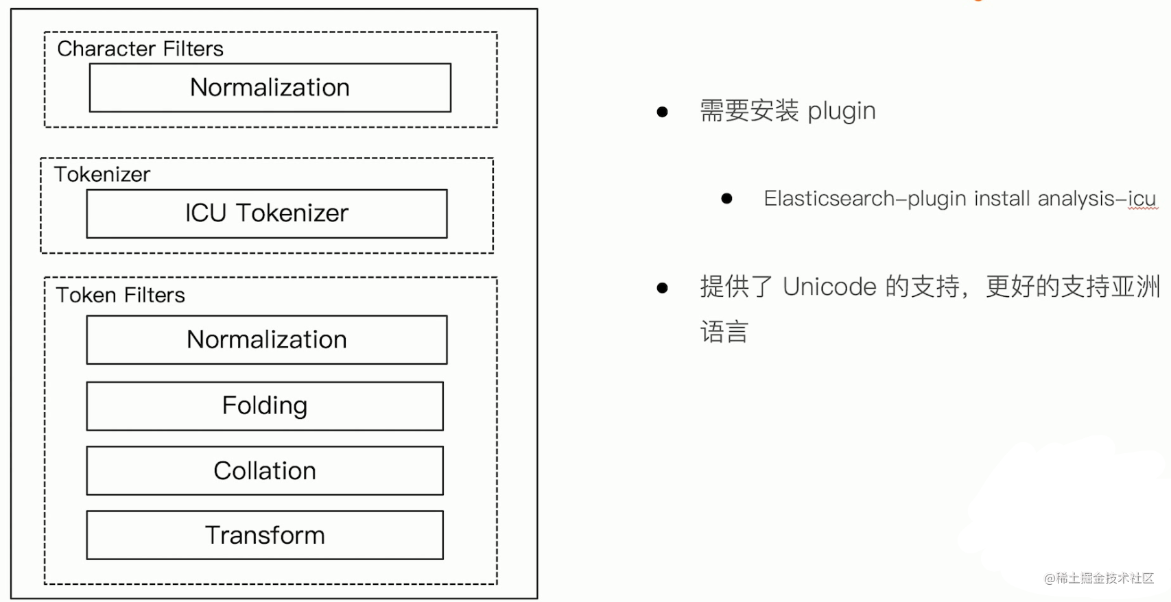 12、icu-analyzer.png