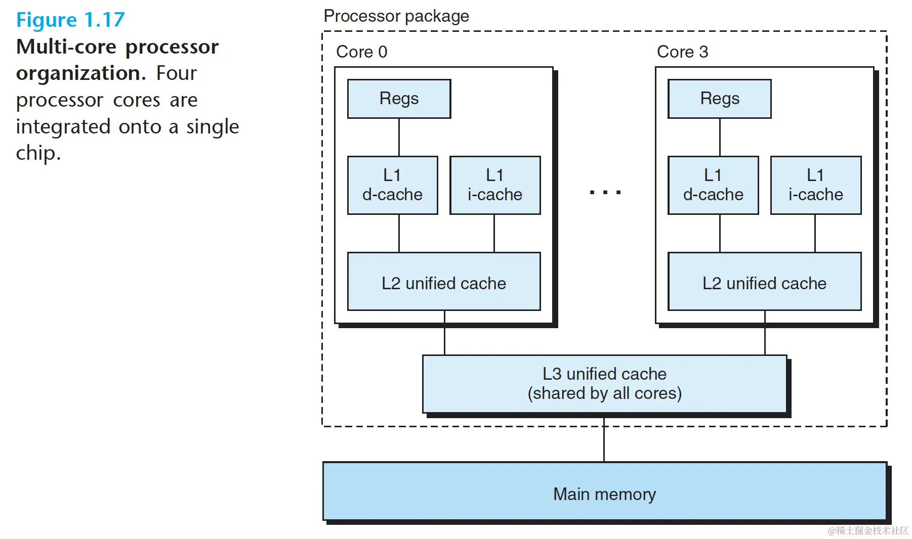 截屏2022-12-28 下午7.45.06.png