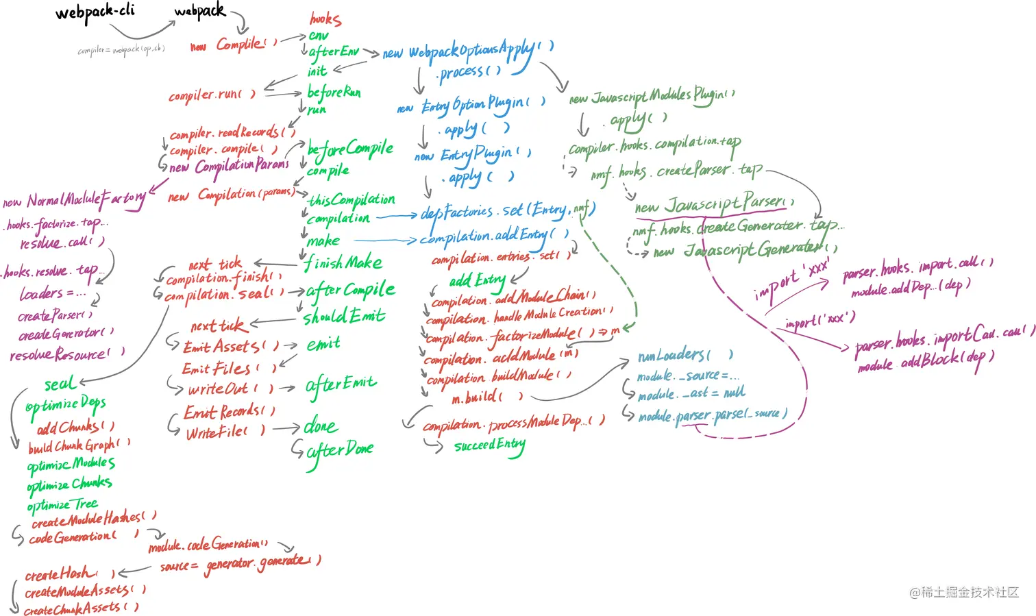webpack 流程分析.png