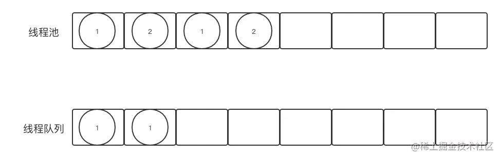 正常线程池.png