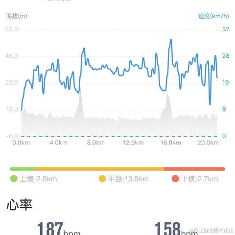 天机星于2023-06-16 07:54发布的图片