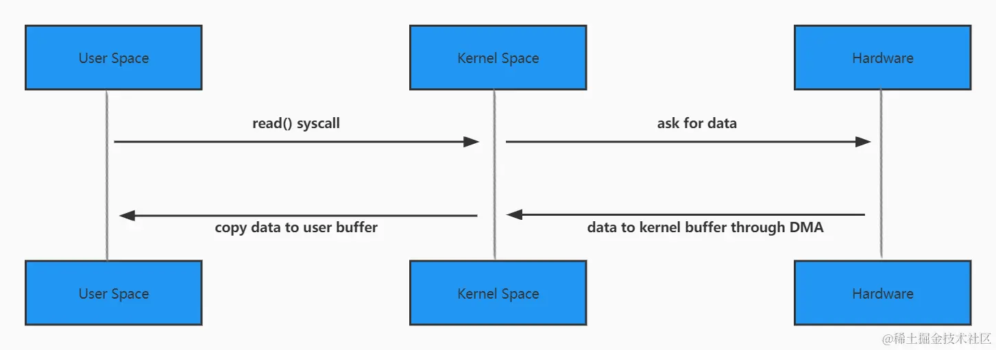 多次内存复制 (2).jpg