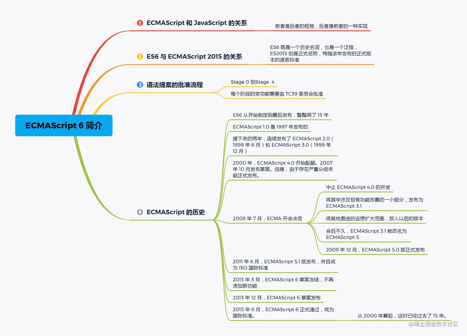 ECMAScript 6 简介.png