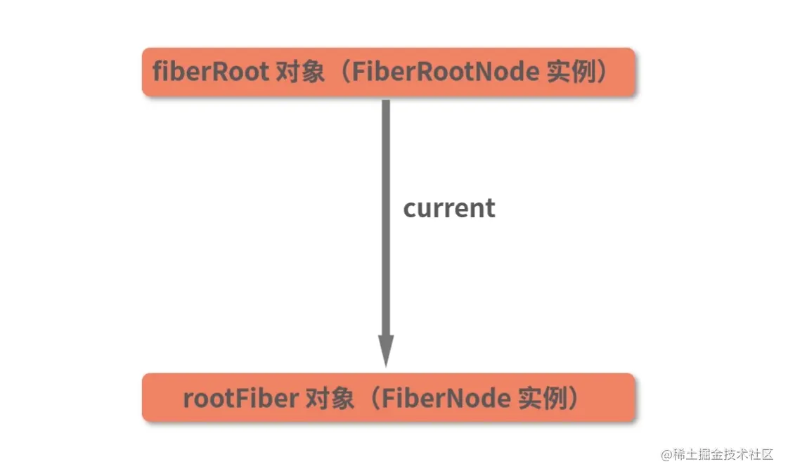 这里有图2。