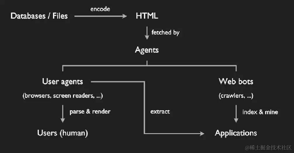 Exploiting HTML.png