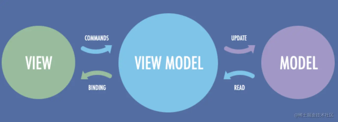 MVVM图谱.png