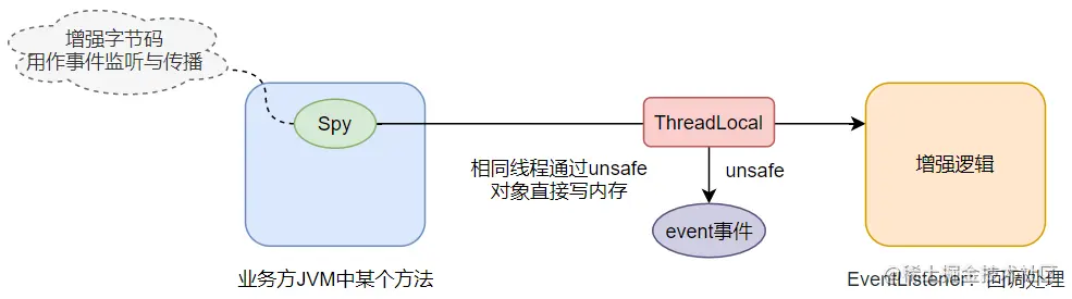 image-20220608211751398.png