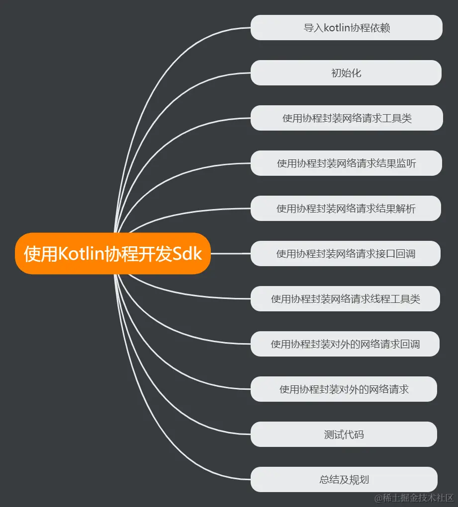 kotlin协程开发sdk (2).png