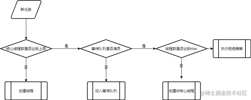 线程池任务创建流程.jpg