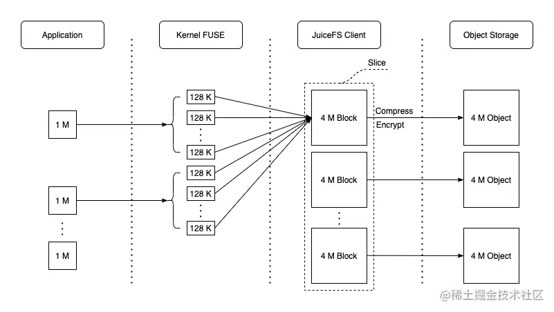 internals-write-f8d47b907ab19996af7ddf95f81025e9.png