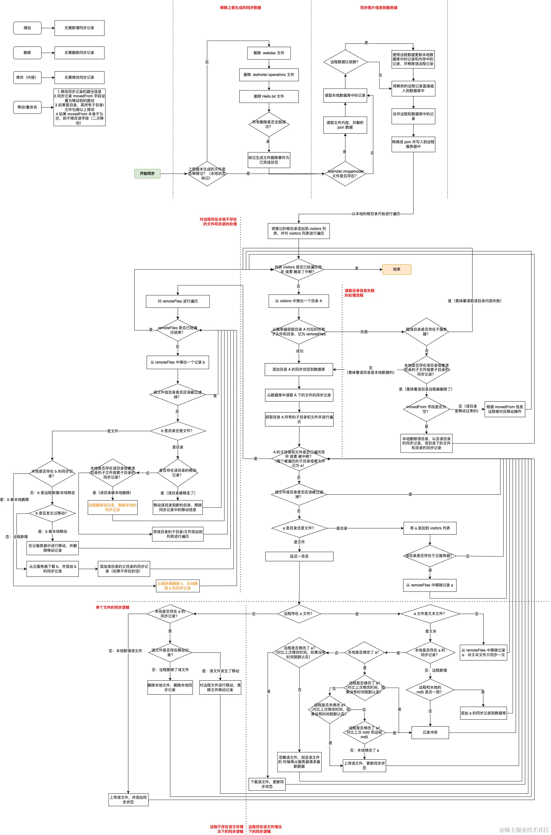 言叶数据同步流程 - 重构-2.drawio.png