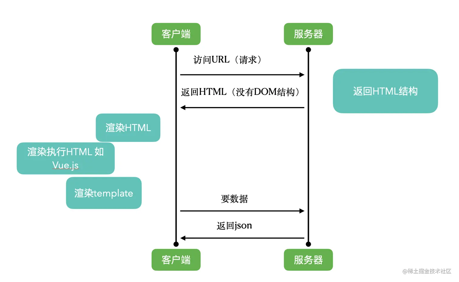 SPA开发.png