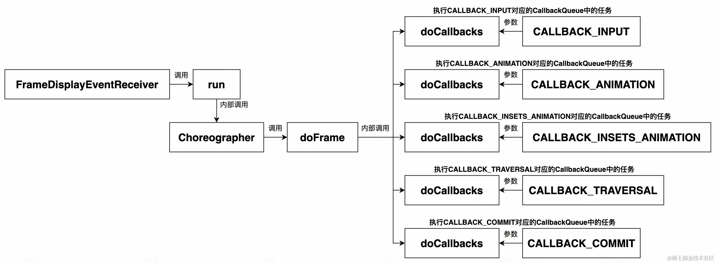 UML 图 (6)_edit_104839577852231.jpg